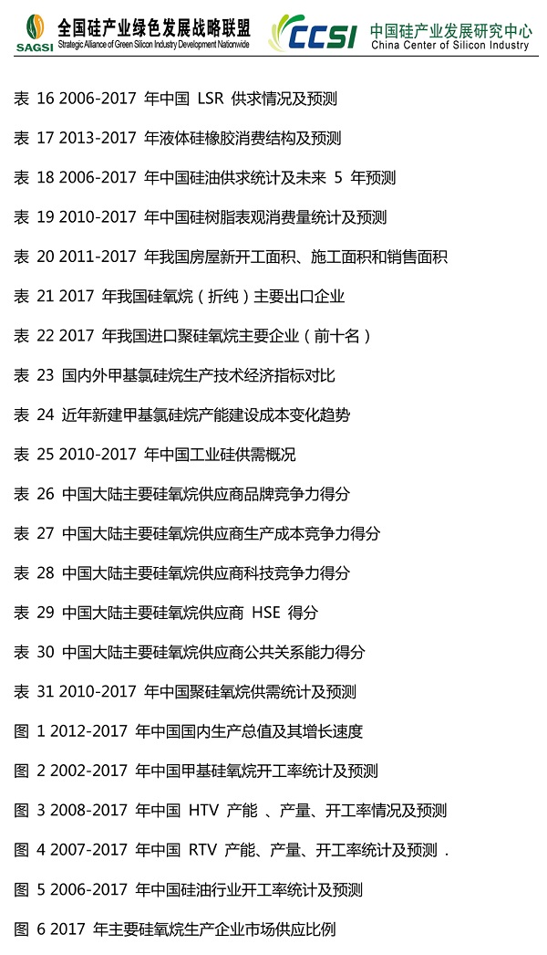 2017年聚硅氧烷市场研究报告-6.jpg