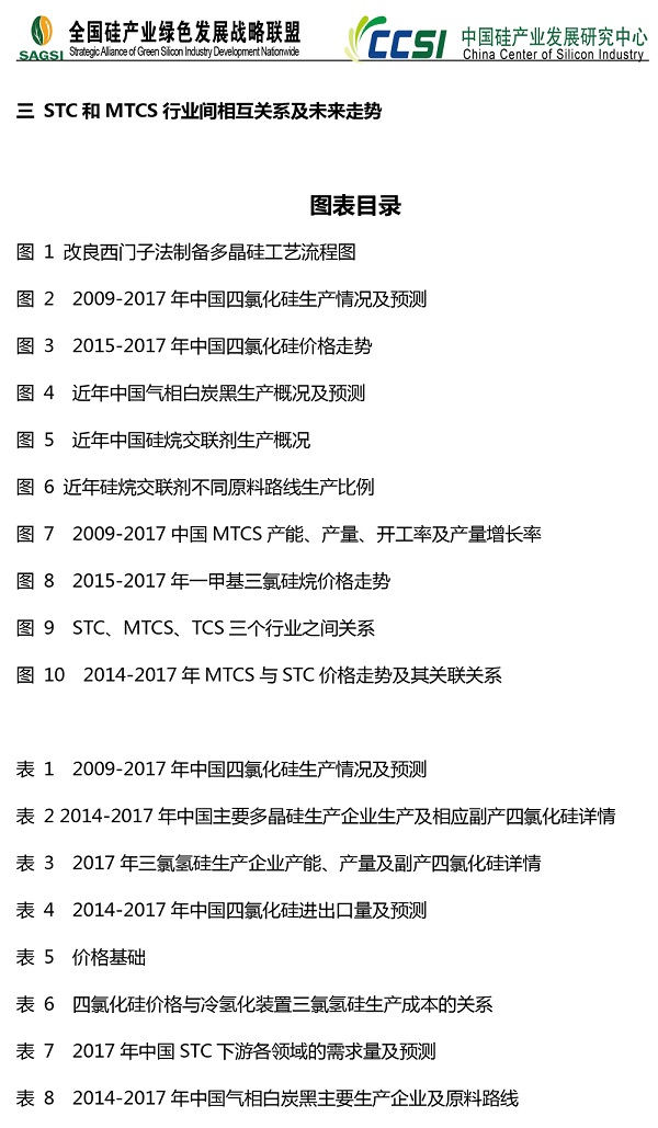 2017年四氯化硅及一甲市场研究报告-4.jpg