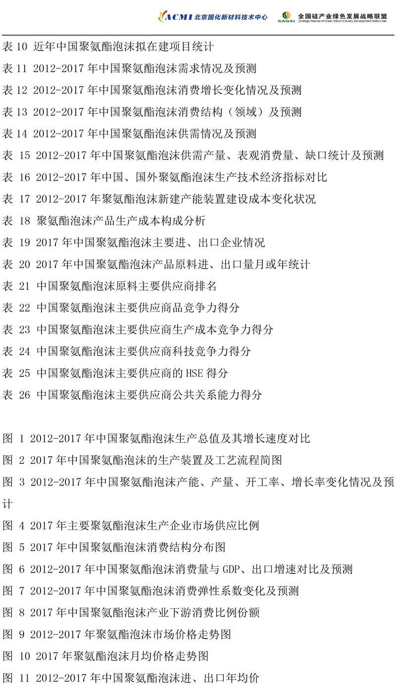 2017年度聚氨酯泡沫市场研究报告-6.jpg