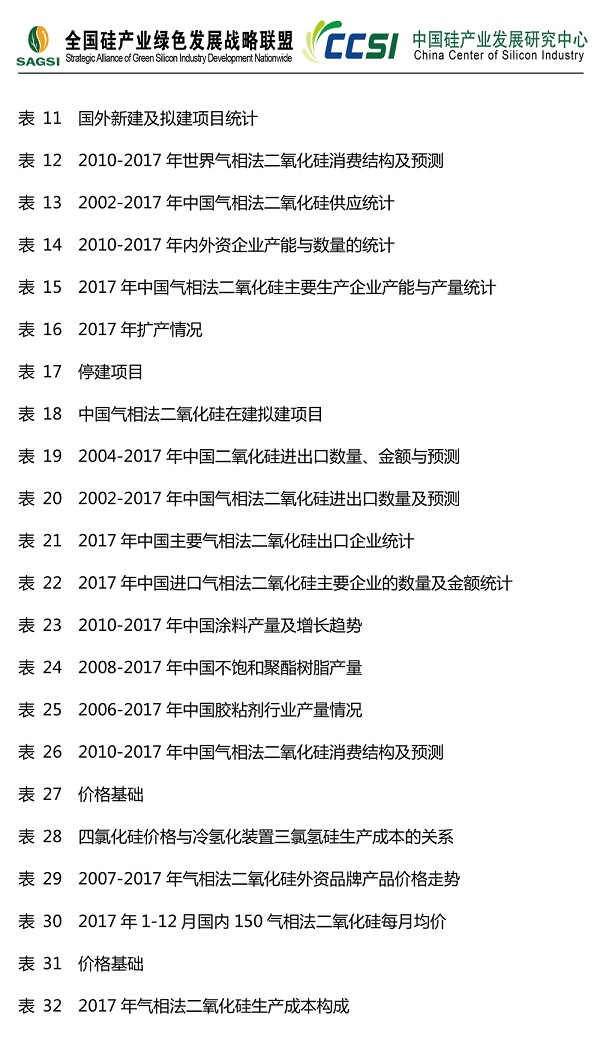 2017气相法二氧化硅市场研究报告-8.jpg