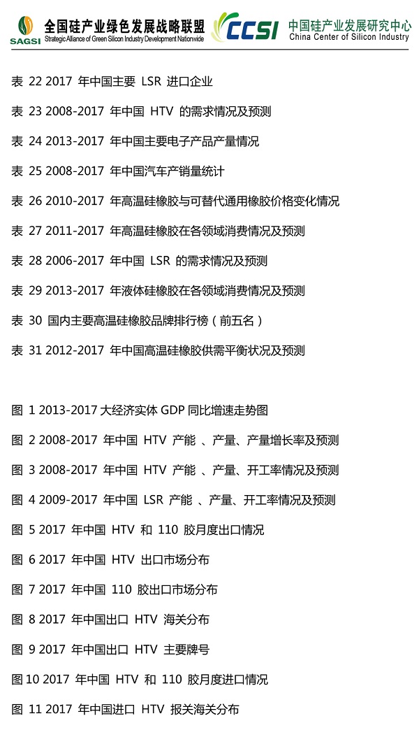 2017年高温胶市场研究报告-7.jpg