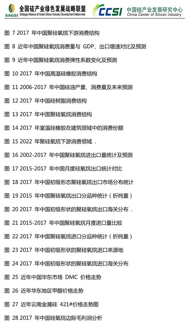 2017年聚硅氧烷市场研究报告-7.jpg