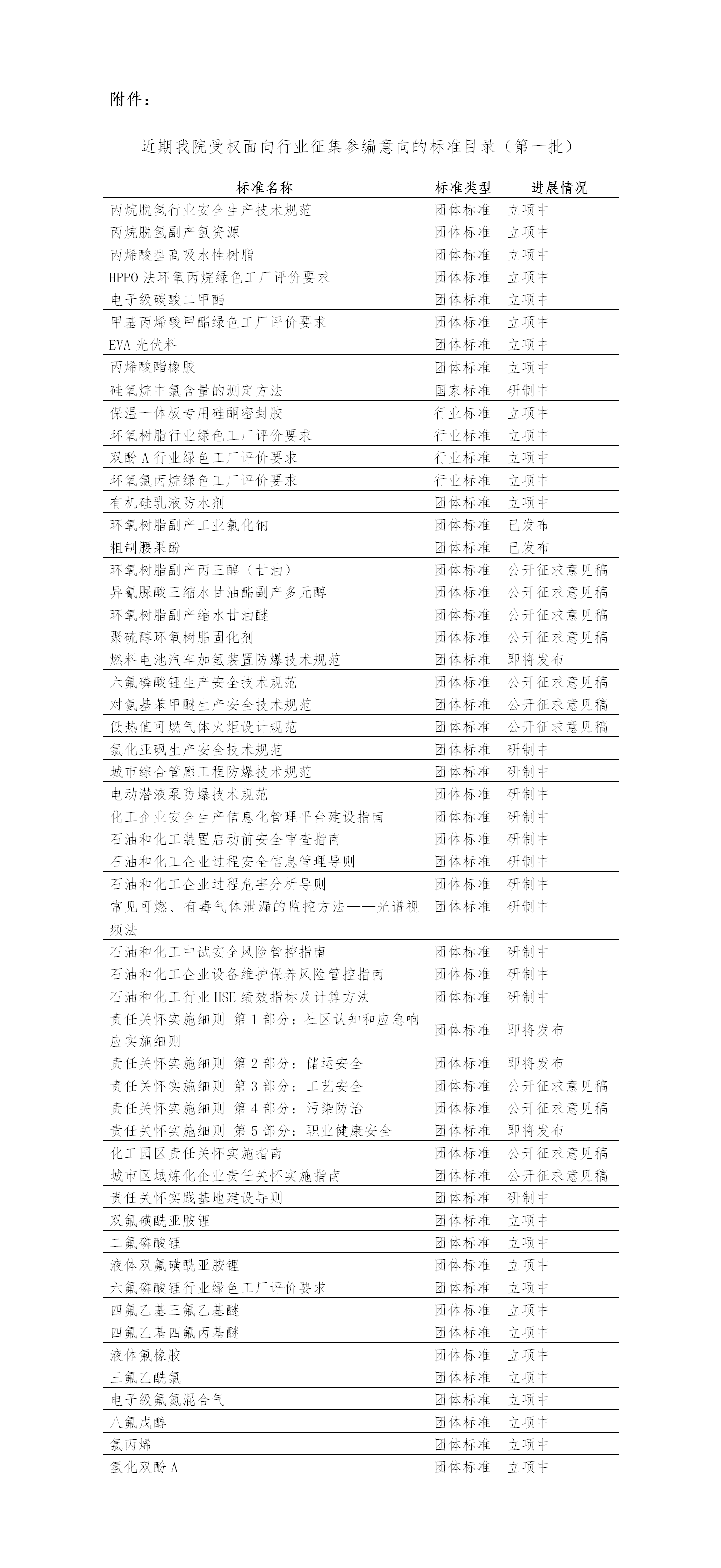 团标需求征集公函定稿--石化新材料.png