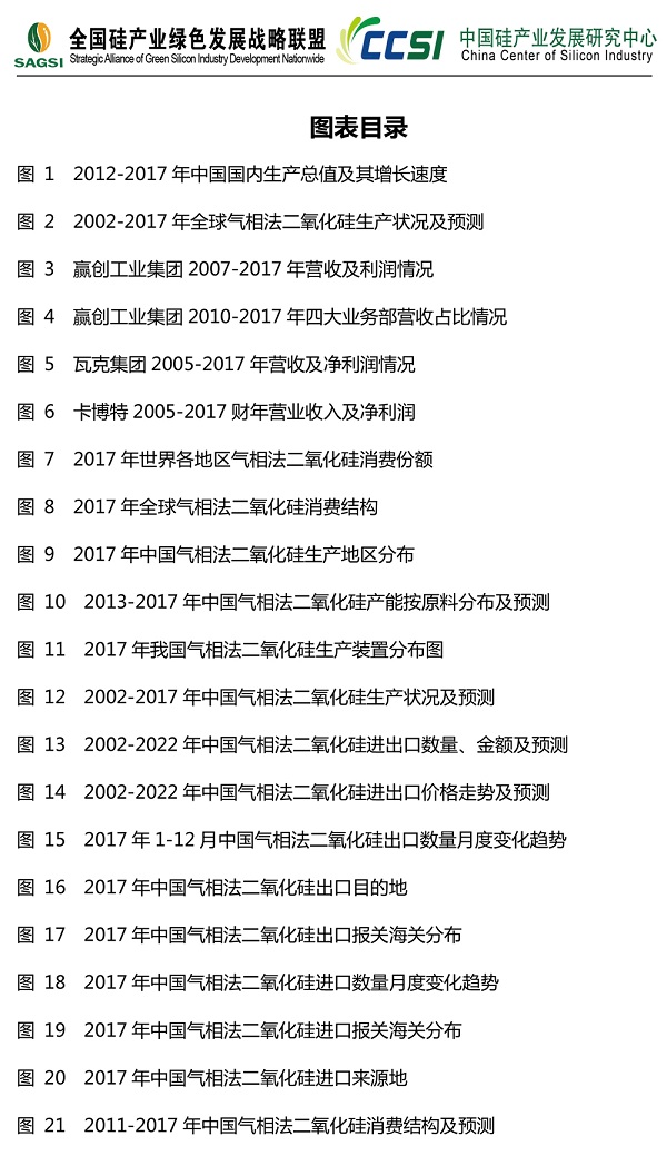 2017气相法二氧化硅市场研究报告-6.jpg