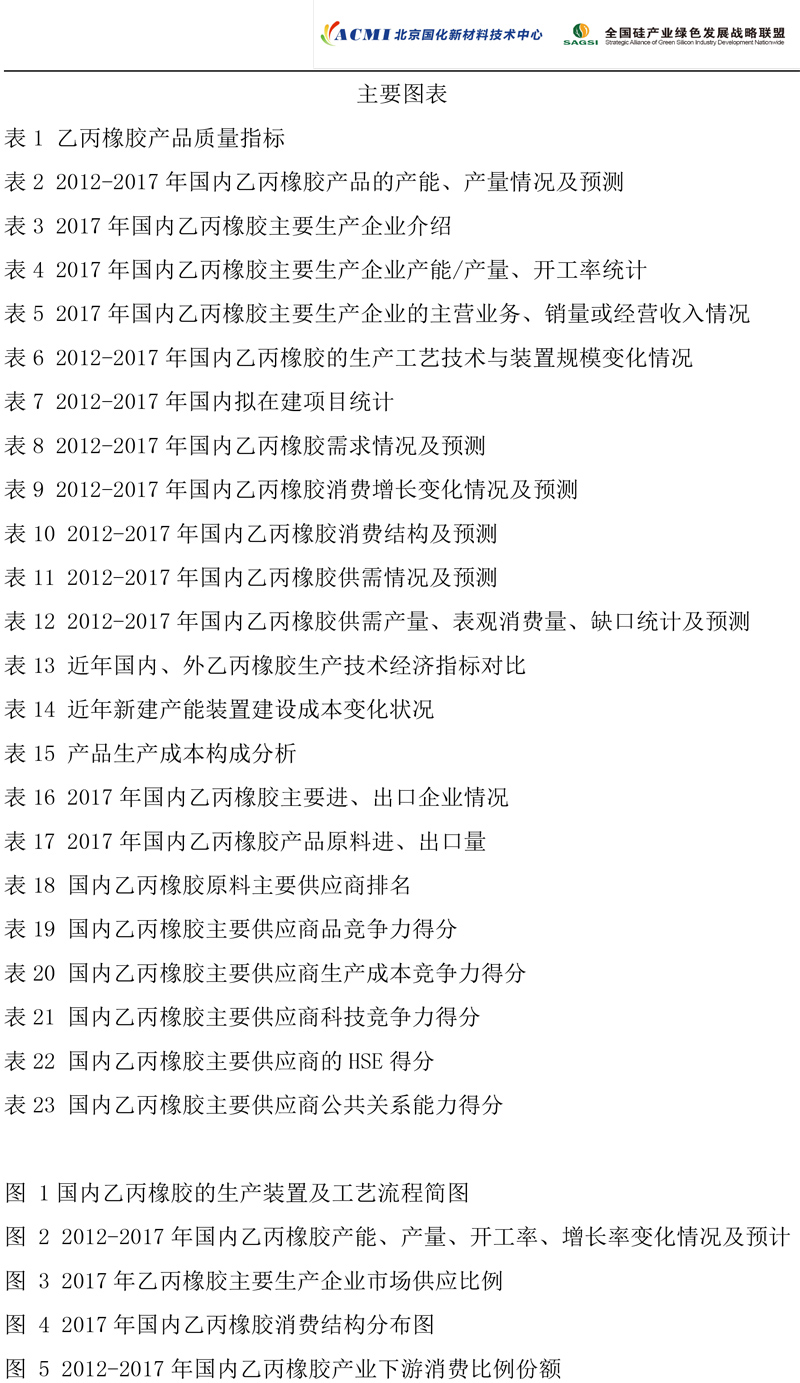 2017年度乙丙橡胶市场研究报告-6.jpg