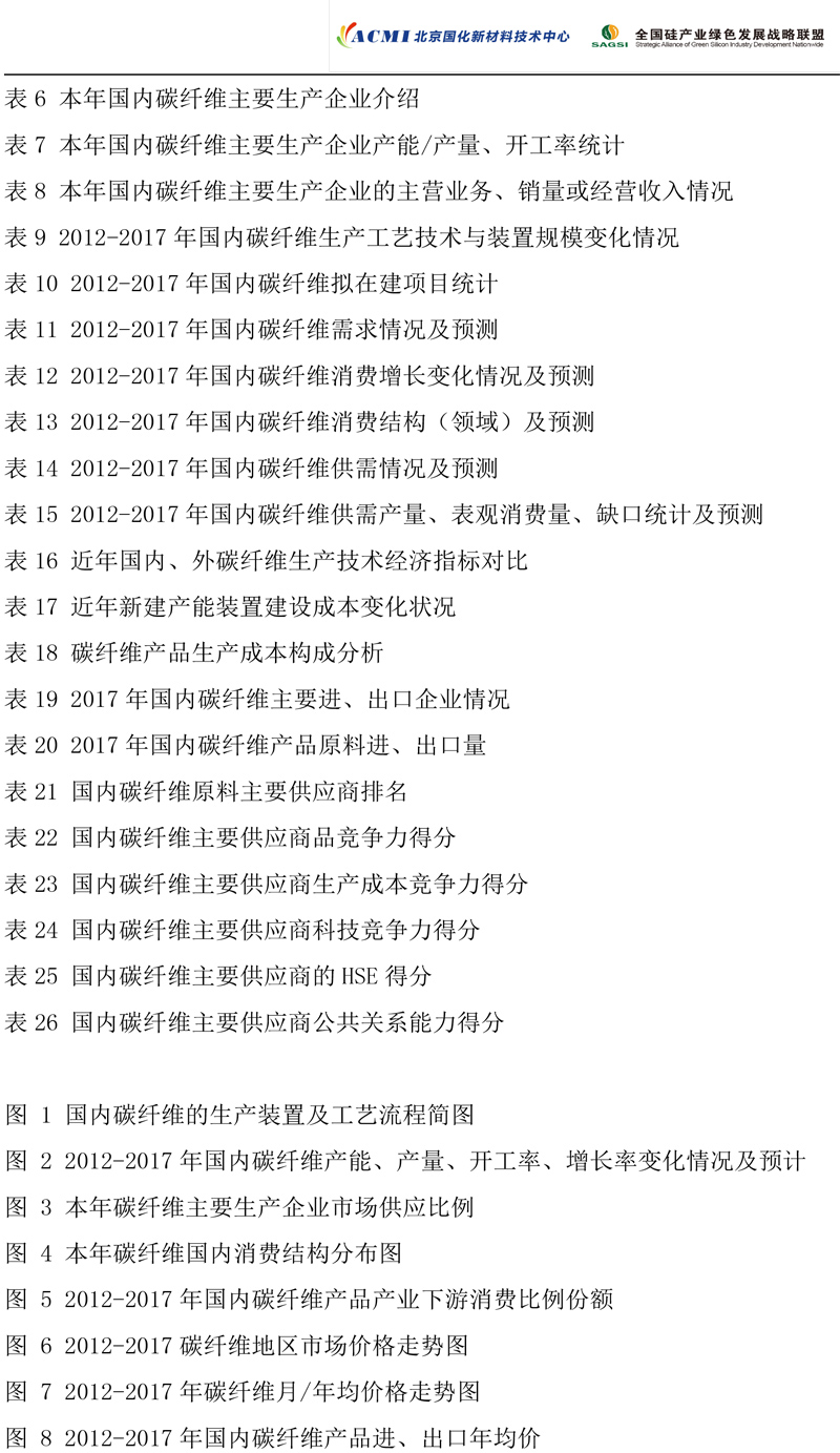 2017年度碳纤维市场研究报告-6.jpg