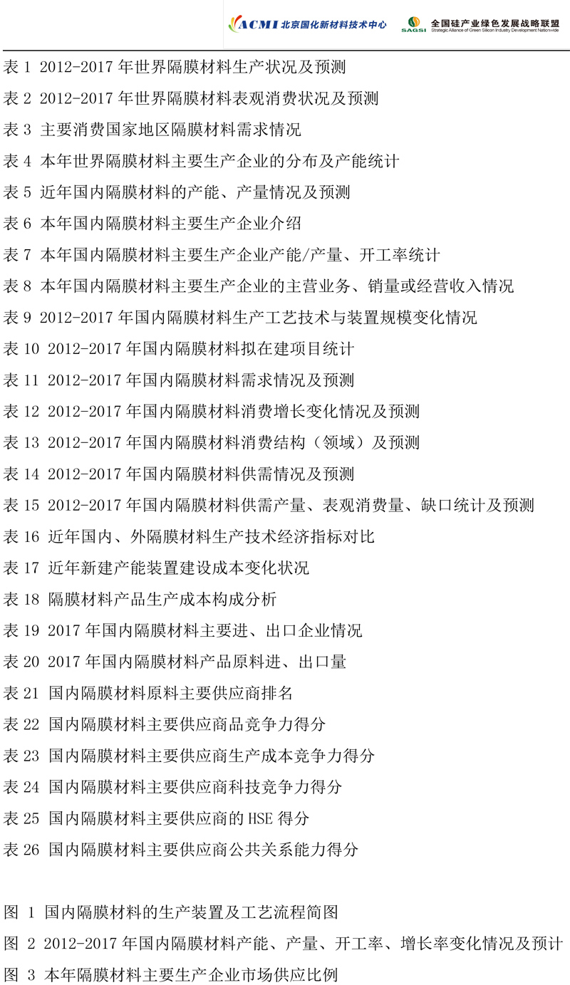 2017年度隔膜产品市场研究报告-6.jpg