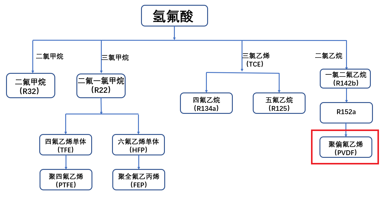 制冷剂.png