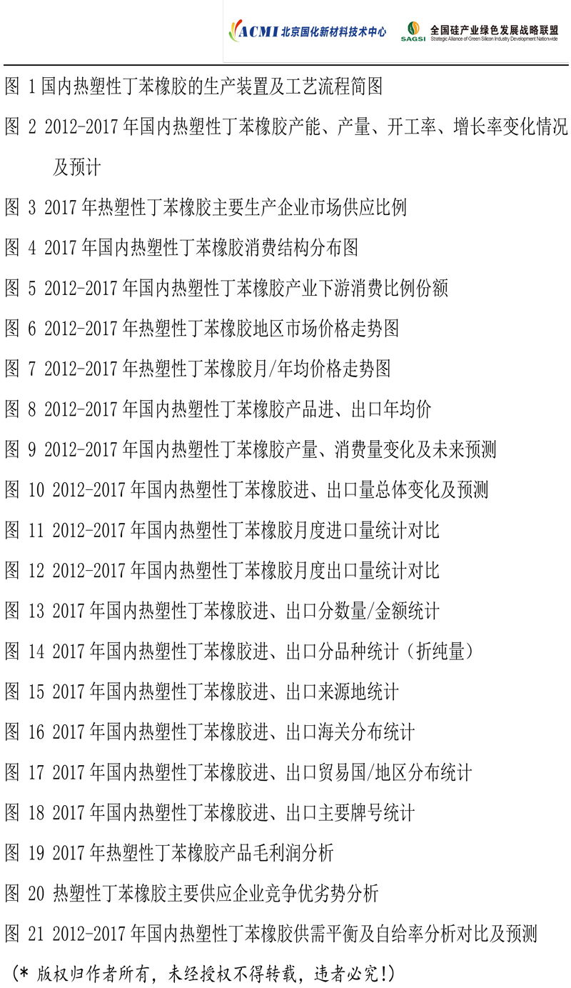 2017年度热塑性丁苯橡胶市场研究报告-7.jpg