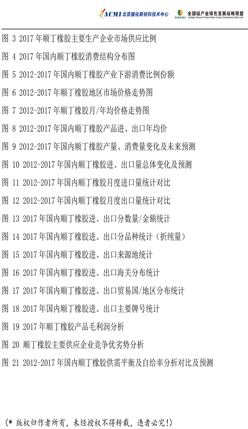 2017年度顺丁橡胶市场研究报告-7.jpg