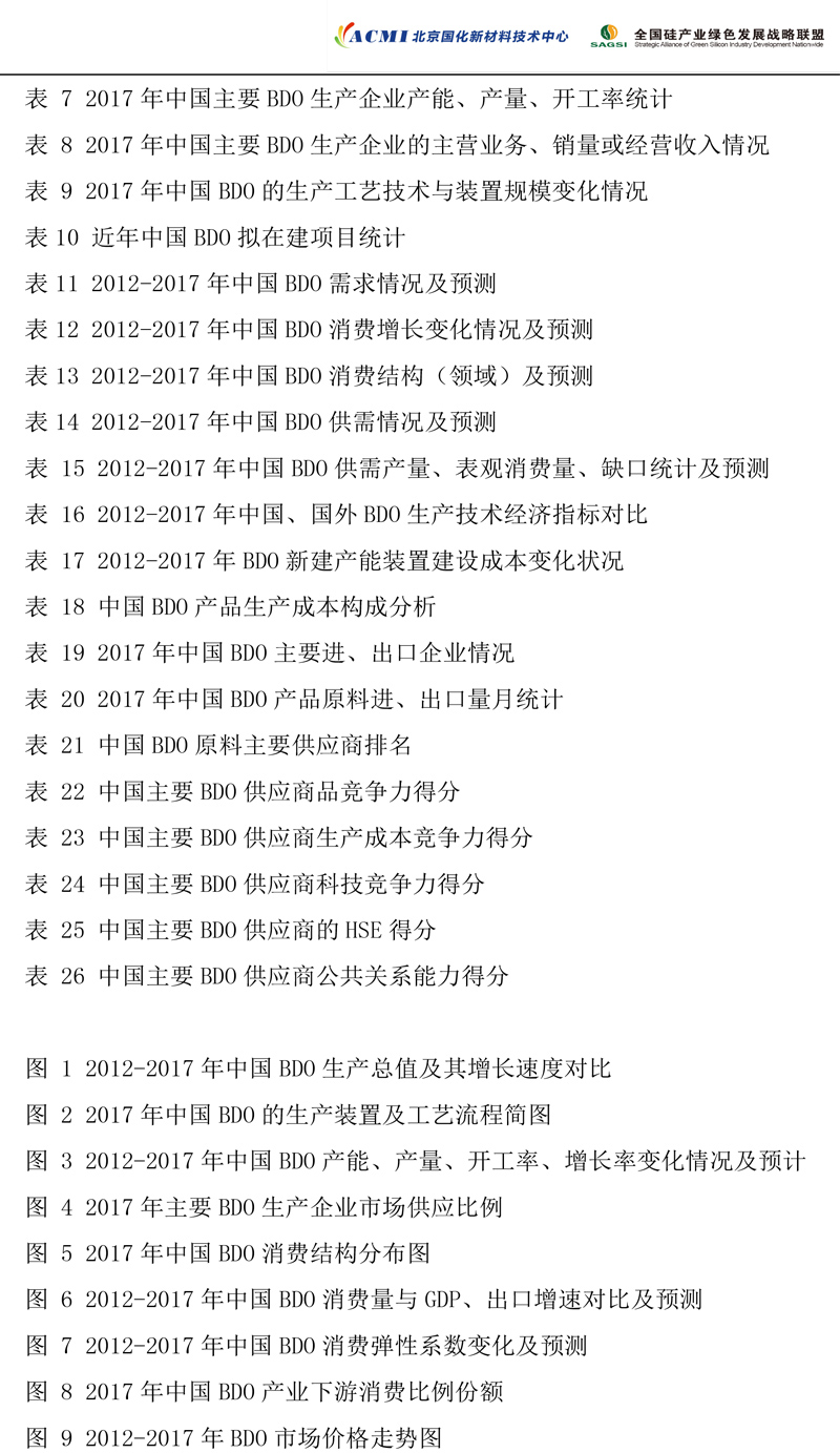 2017年度BDO市场研究报告-6.jpg