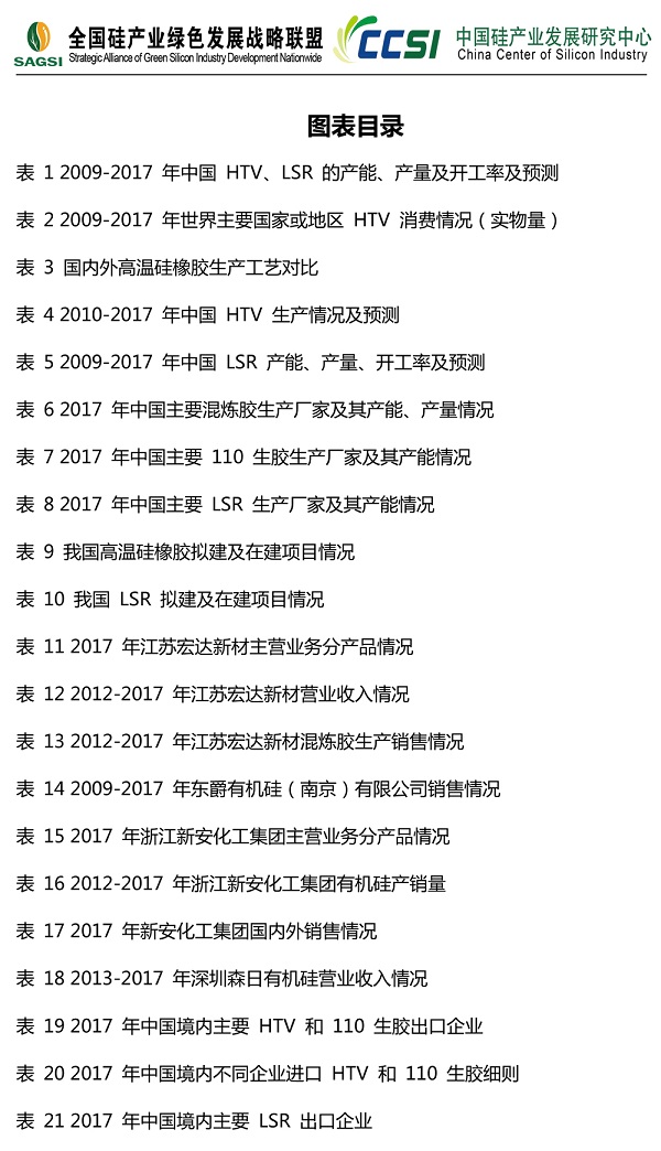 2017年高温胶市场研究报告-6.jpg