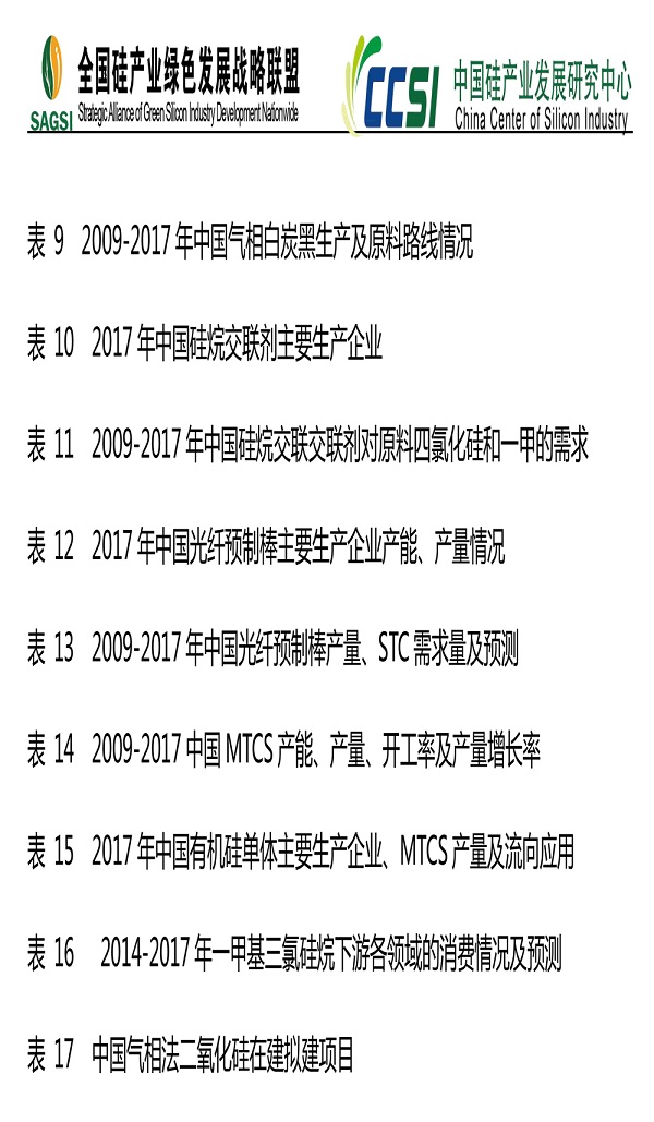 2017年四氯化硅及一甲市场研究报告-5.jpg